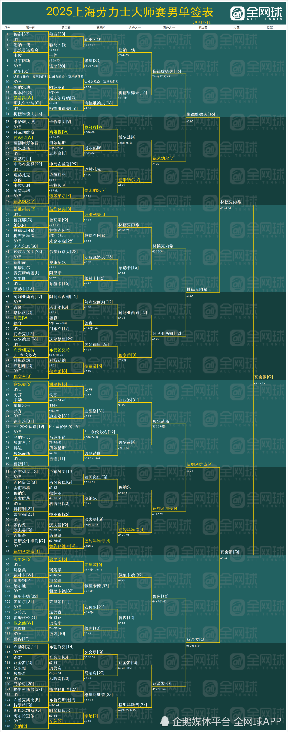 作以来的首, 组合, 林德克内希