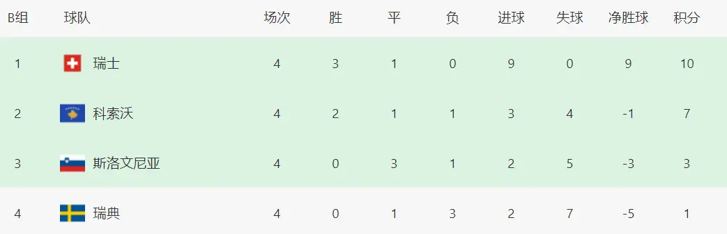 但瑞士依然 但瑞士依然